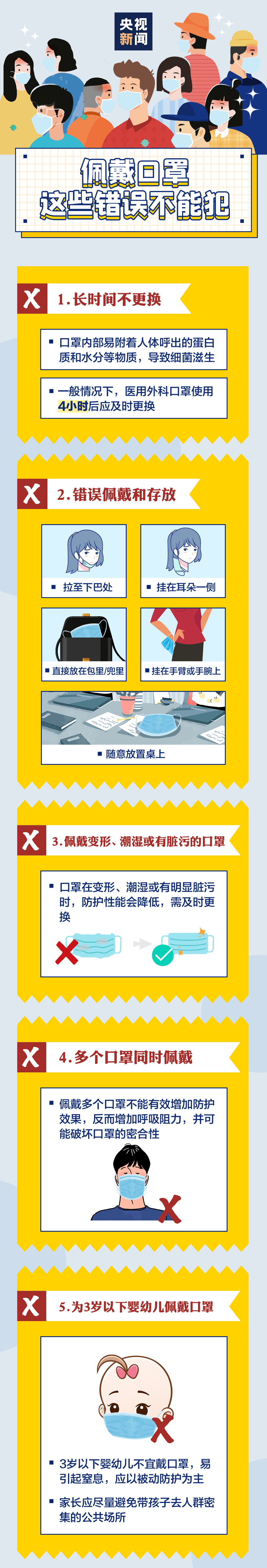 指引|轉發收藏！你戴口罩的這些習慣，很可能是錯的