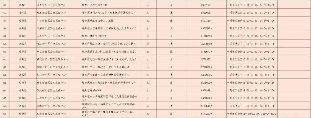 微生物研究所|三針疫苗哪里打？廣州318個接種點公布！還有權威解答→