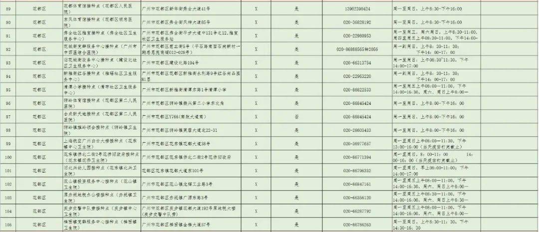微生物研究所|三針疫苗哪里打？廣州318個接種點公布！還有權威解答→