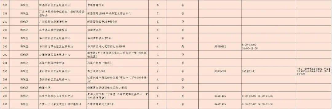 病毒|三针疫苗是否可混打？哪里打？广州371个接种点公布！还有更多权威解答→