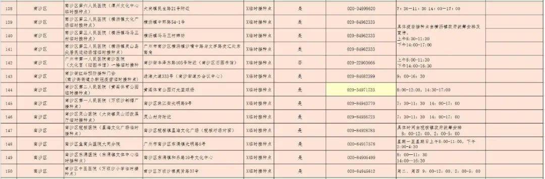 微生物研究所|三針疫苗哪里打？廣州318個接種點公布！還有權威解答→