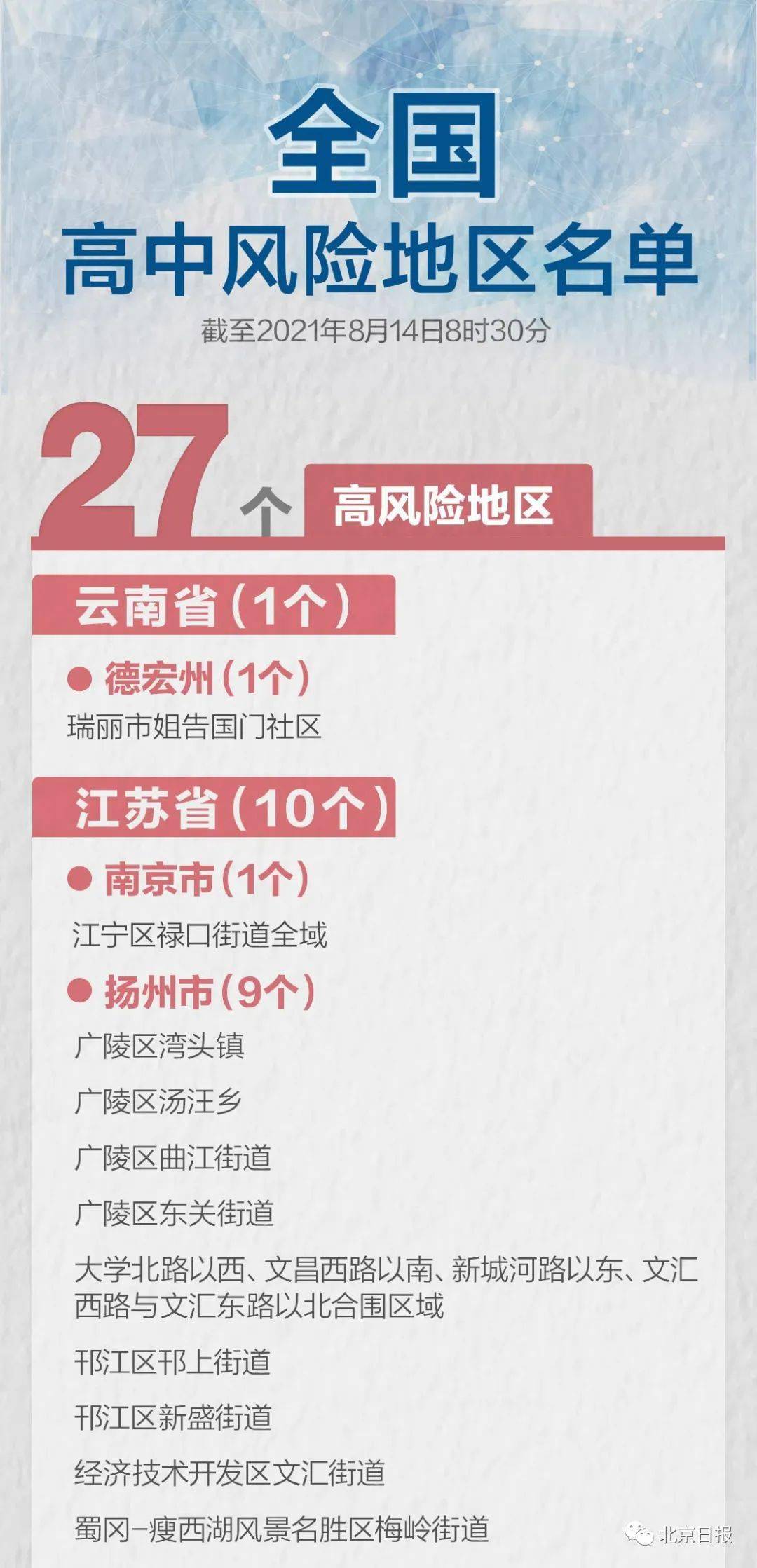 11月14日渝中区关于新增和调整高风险区的通告〖11月30日渝中区关于调整疫情风险区的通告〗