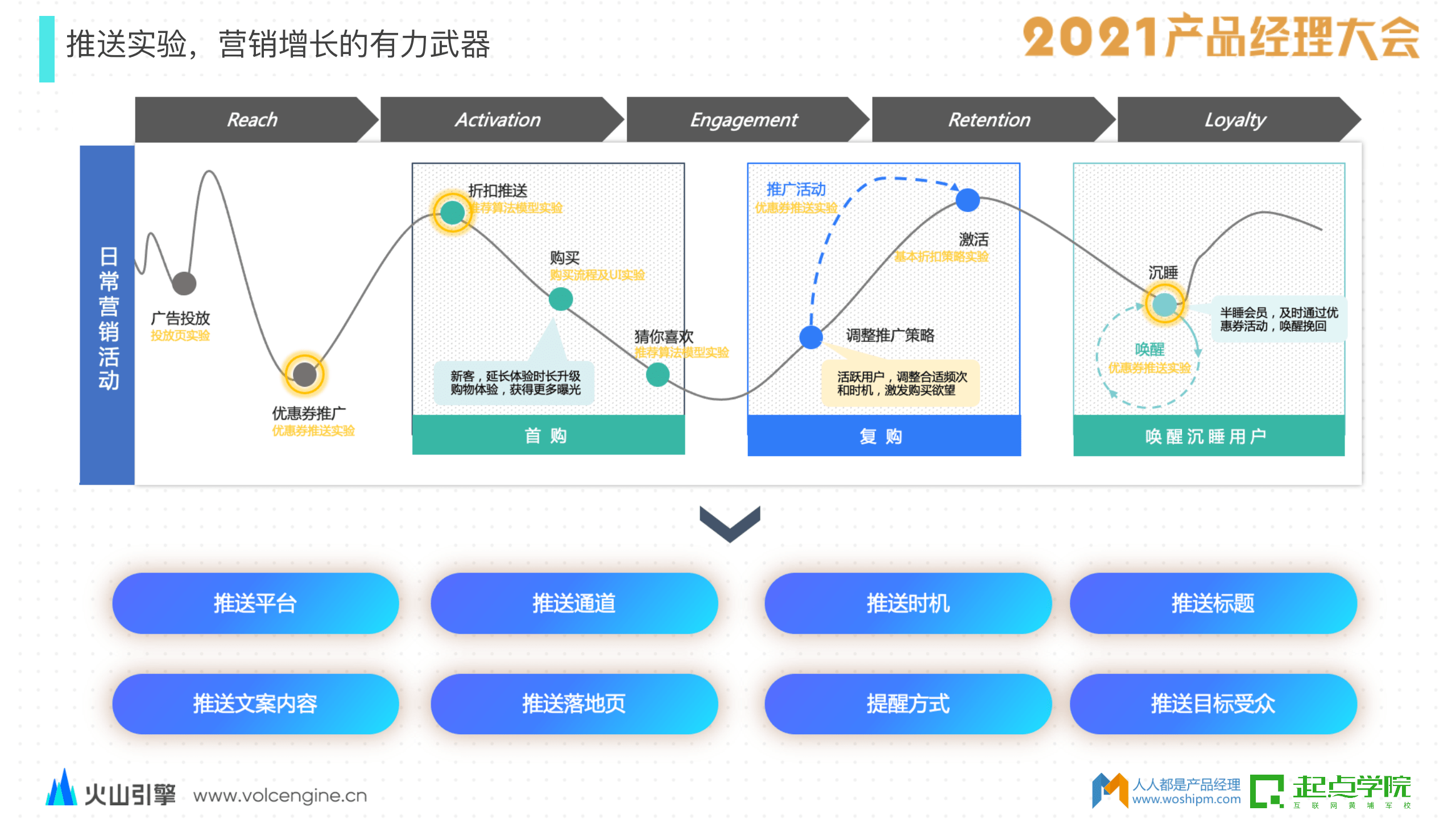 解决方案|AB测试驱动业务增长