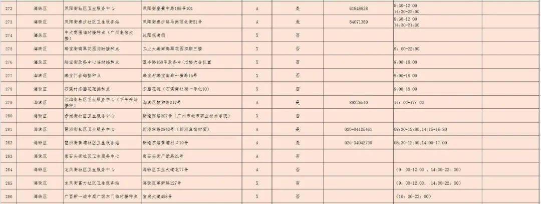 微生物研究所|三針疫苗哪里打？廣州318個接種點公布！還有權威解答→