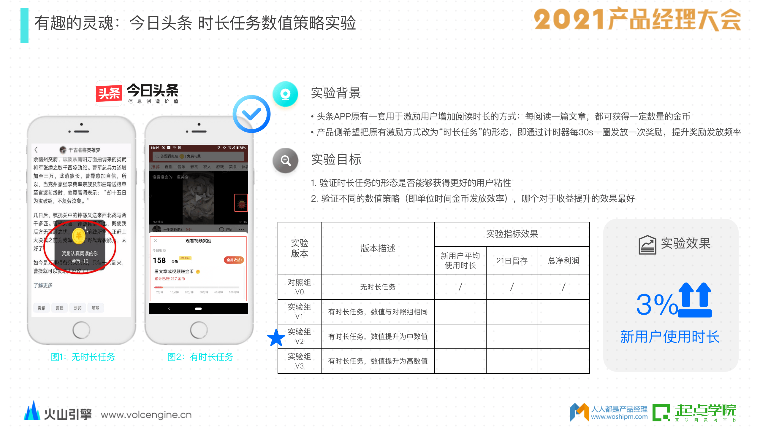 解决方案|AB测试驱动业务增长