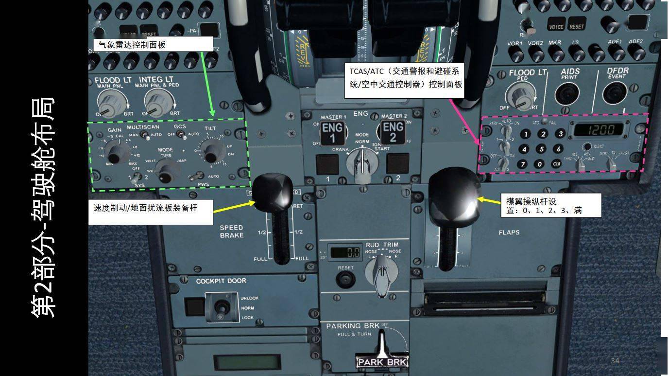 dfdr(数字飞行数据记录器)事件标志按钮aids(飞机综合数据系统)打印