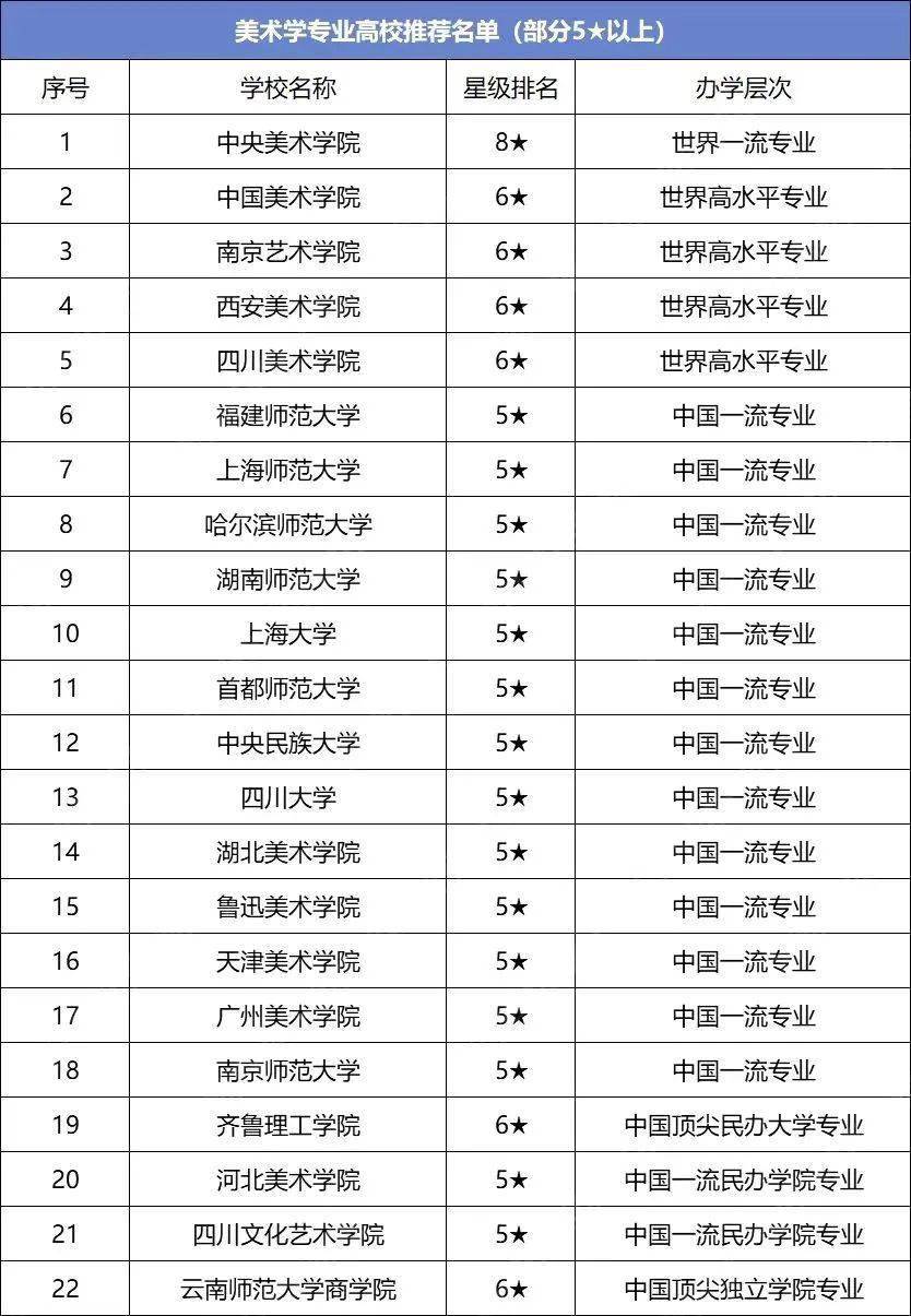 最新职业排名_阿克苏职业学院排名(2)