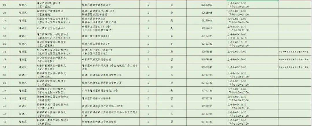 病毒|三针疫苗是否可混打？哪里打？广州371个接种点公布！还有更多权威解答→
