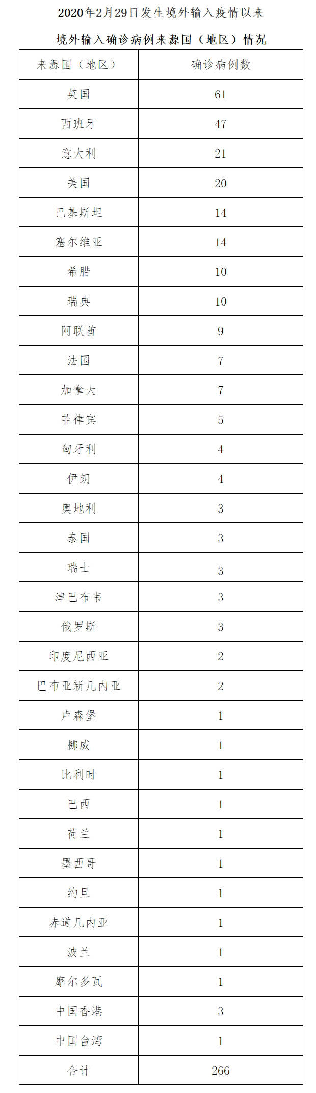 北京8月14日无新增新冠肺炎确诊病例新增3例境外输入无症状感染者 口罩