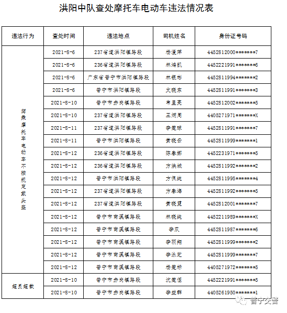 揭阳多少人口_揭阳第七次人口普查数据公布,普宁常住人口1998619人(2)