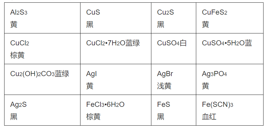 初中化學各種物質顏色大總結圖文並茂