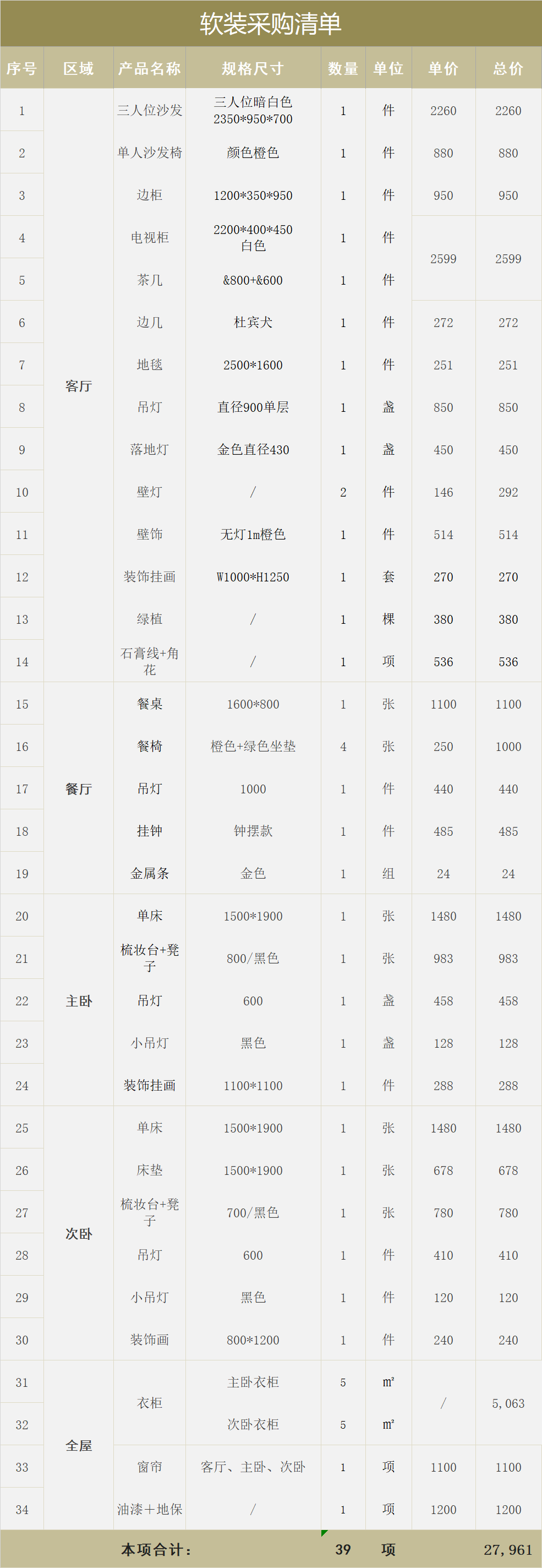 装修后-次卧 采购清单 本次软装材料一共花费27961元.