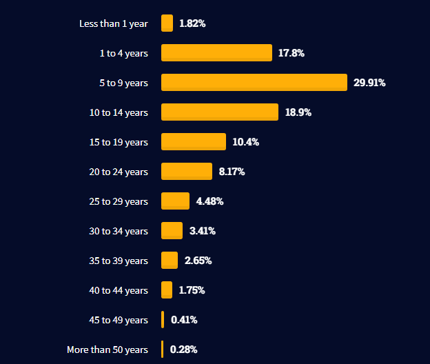 难开发程序小游戏_小程序开发不再难_开发什么小程序比较好
