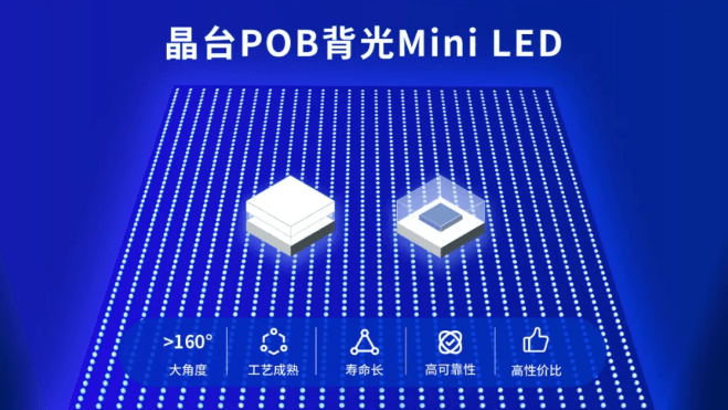 晶台pob背光miniled晶台miniled背光封装产品采用平面封装技术,具有大