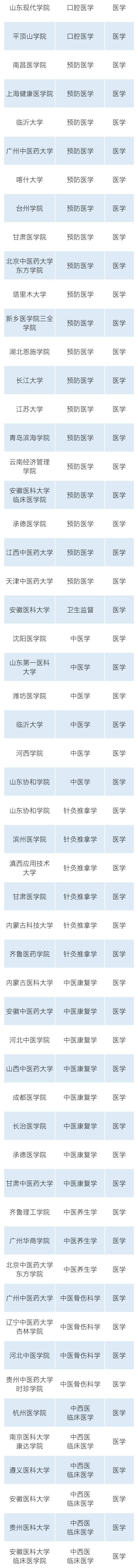 公示|全国拟新增445个本科专业，浙江有哪些？