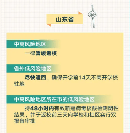 調整|剛剛，疫情傳來好消息！這些地方將如期開學！北京市教委最新通報！