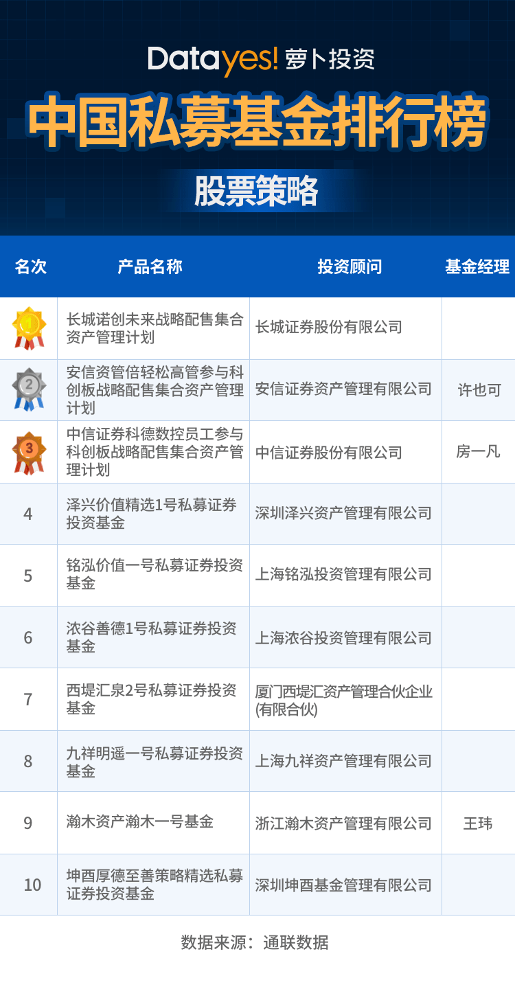 券商资管排行_券商资管指数增强基金也疯狂,中金公司夺冠,券商资管产品榜发布