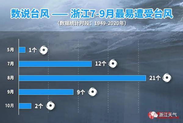 黄梅|12号台风即将生成！但杭州人最关心的却是这个问题...好消息来了！