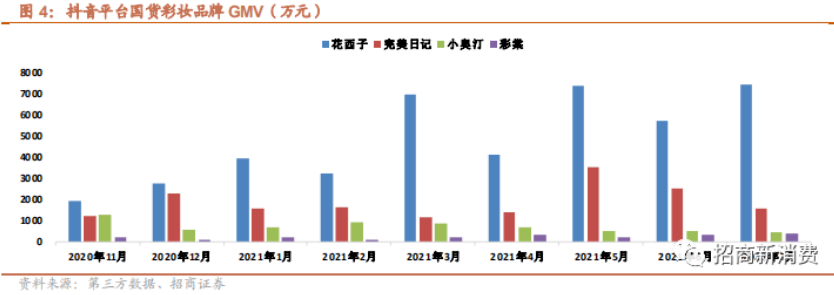 国产|高瓴、红杉、京东都在下注的美妆赛道，能否跑出中国版“欧莱雅”？