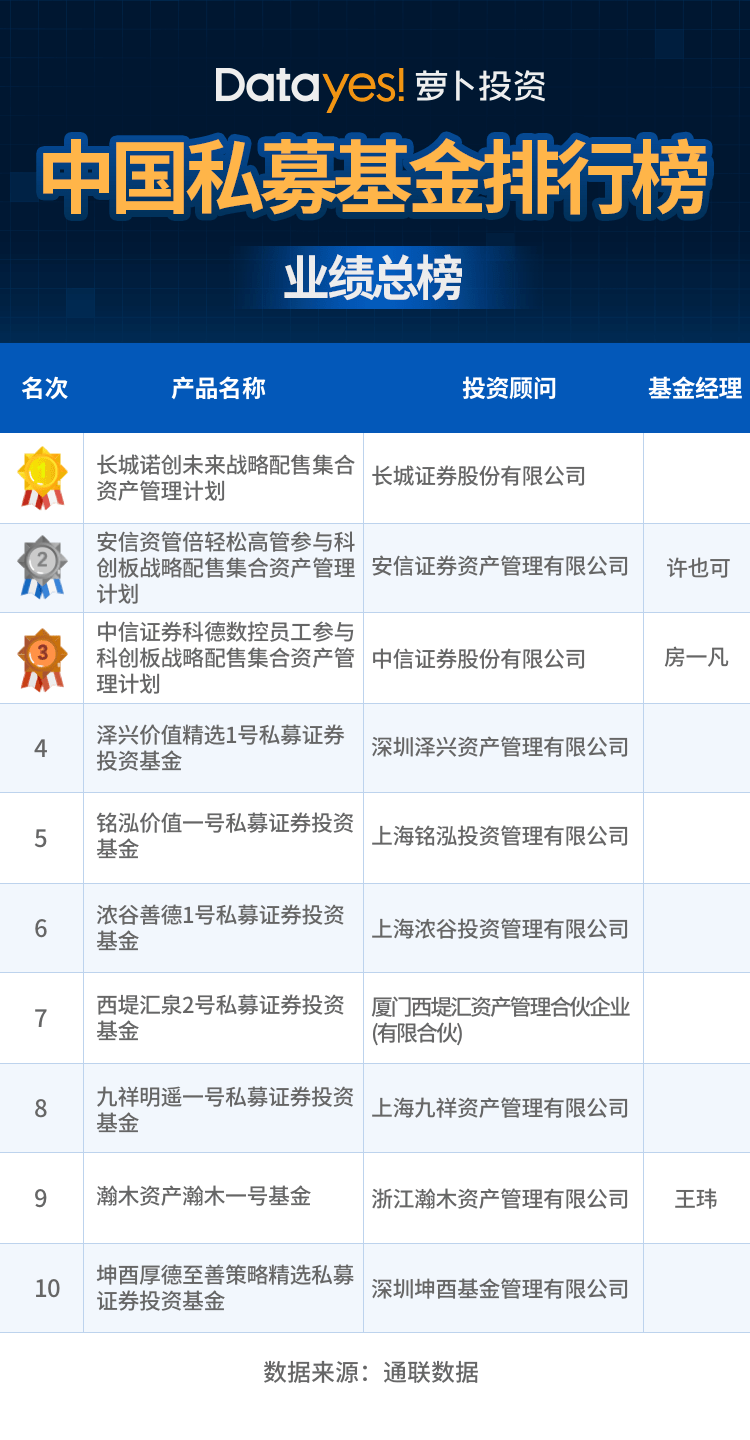 基金最新排行_通联数据私募基金最新排行榜|券商资管计划包揽三甲