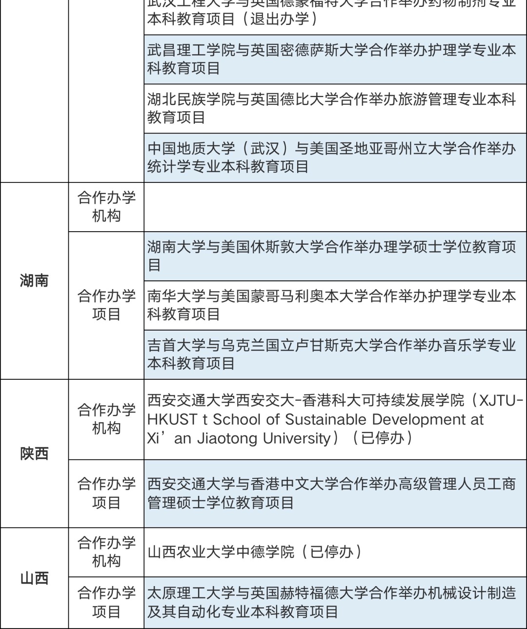 教育部最新发布消息中外合作办学 f37ac21635ba4087a2de21281a68f1c6.png
