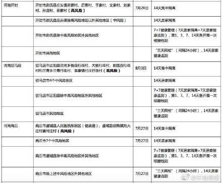人员|速查！广东疾控更新对重点地区来（返）粤人员健康管理措施