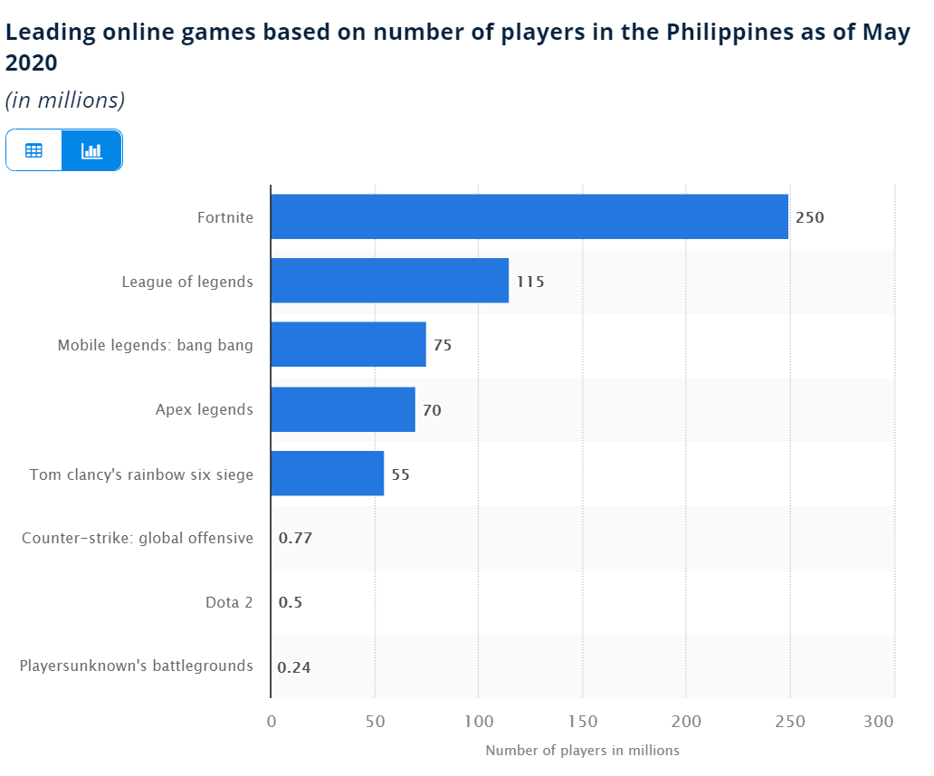为什么说菲律宾是网瘾大国