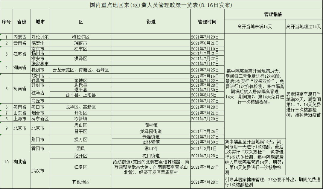 大连一家11口确诊
 （大连一家11口全确诊）