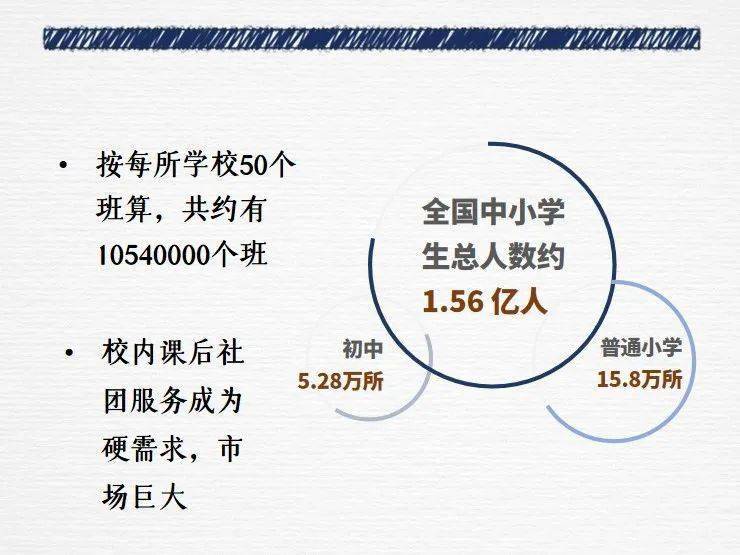 中國網教育頻道| 出品姜麗麗 羅天林|文案羅天林|製圖