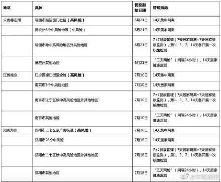 人员|速查！广东疾控更新对重点地区来（返）粤人员健康管理措施
