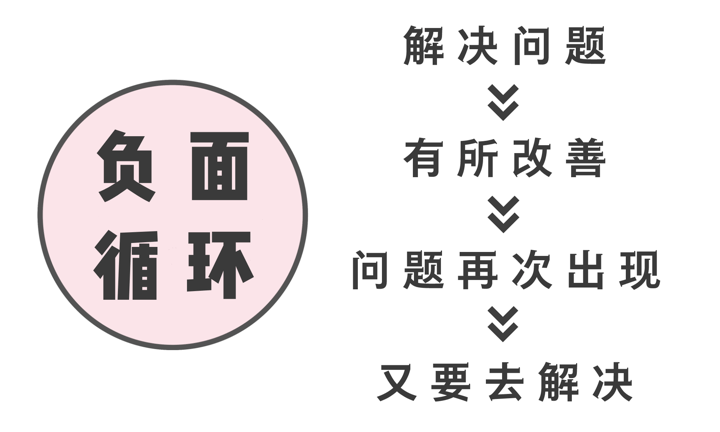 姐妹|深度解析 | 看了那么多搭配还是乱穿衣?一招彻底搞定穿衣的底层逻辑!