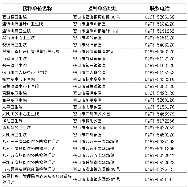 密山人口_好消息!密山这部分人员又要涨钱了!(2)