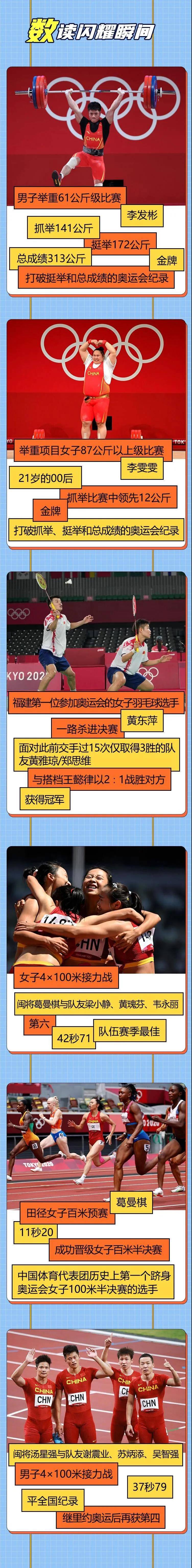 荣誉|东京奥运会，“数”不尽的福建精彩