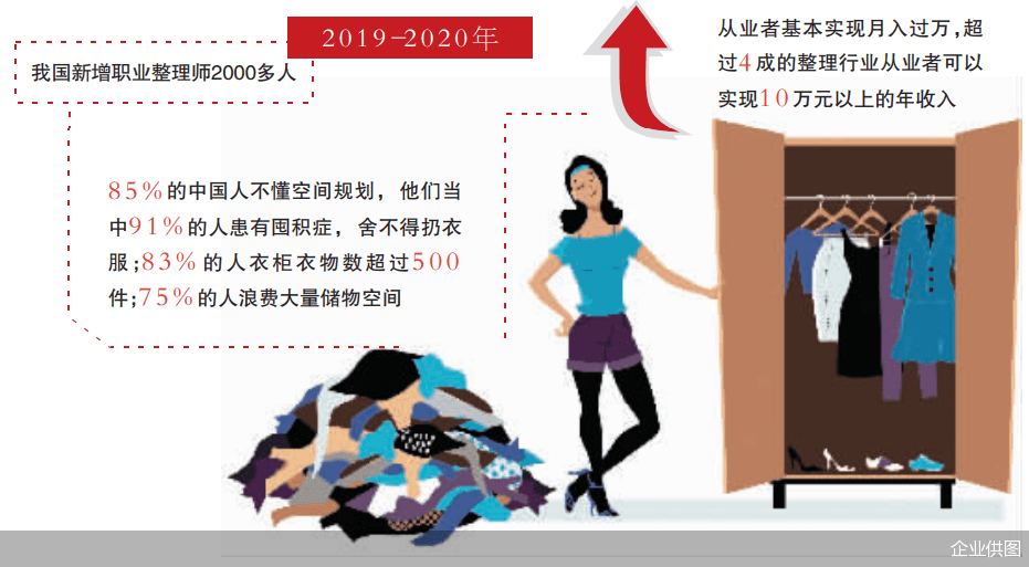 生活|整理师，叠衣服叠出大市场