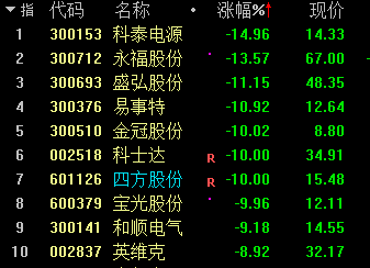 怎么上战区榜 d797223996b544ab9e7ac8d8372feb4d.png