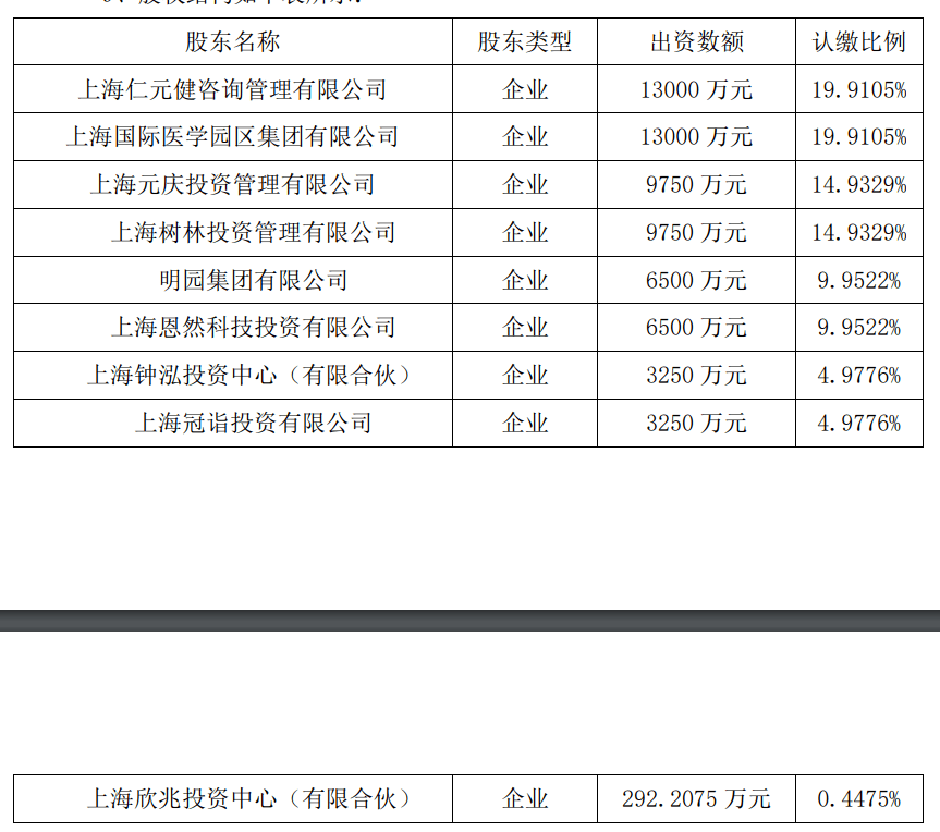 国际医学最新消息公告 f1133815b7d14b95aceb2cf5c98e1af0.png