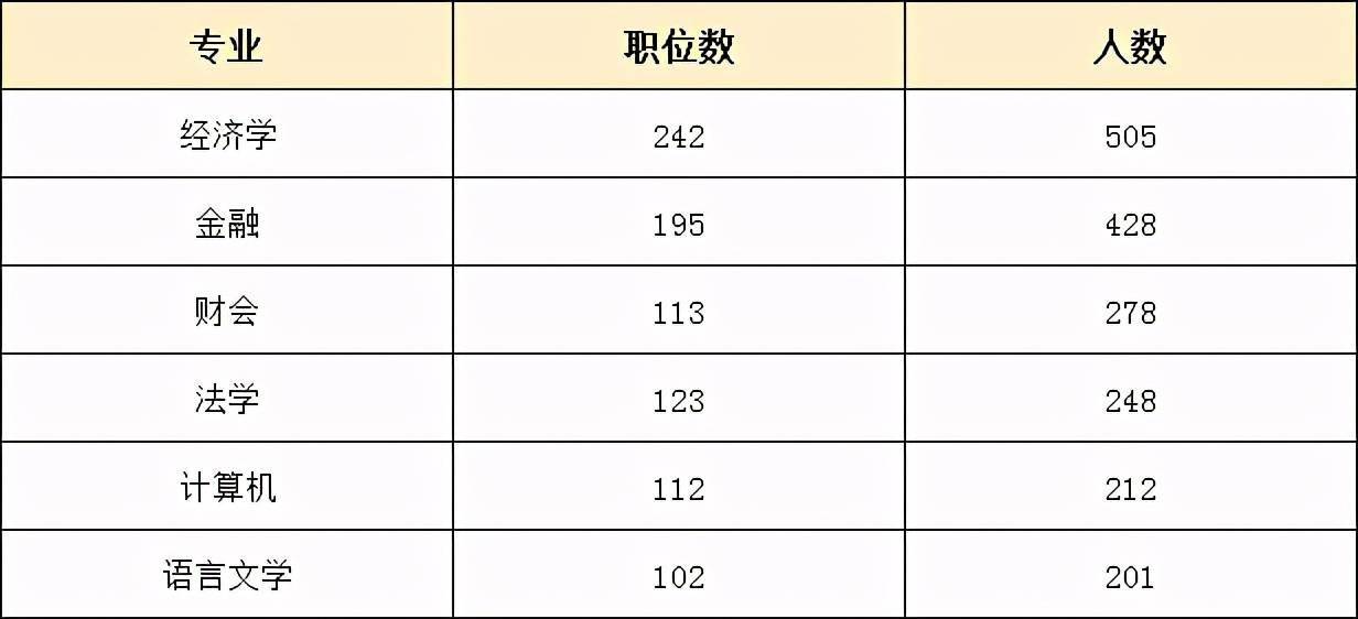 国考的岗位是不是很少 14be7b0885a64c5bb08e7e62f5c0b202.jpeg