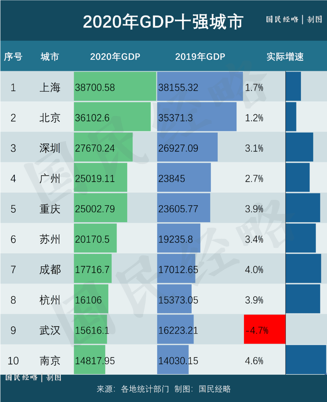 2021百强县排名gdp排名_2021年,中国百强市、百强区、百强县排行