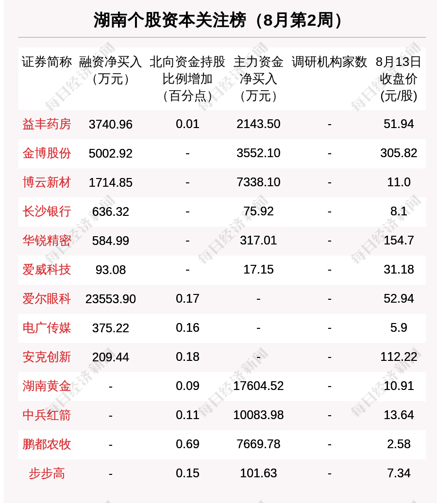 酒鬼酒股票最低是哪一年 4511506efa9f4a91b97f4b8a70831103.png