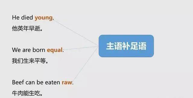 英语老师精心整理用思维导图分析句子主谓宾定状补清清楚楚