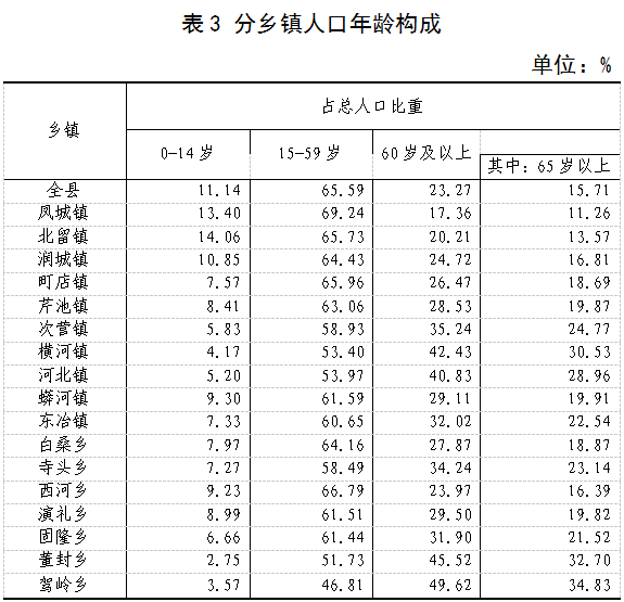 全国乡镇人口_市政厅 全国垃圾填埋场的恶臭影响多少人 从大数据找答案