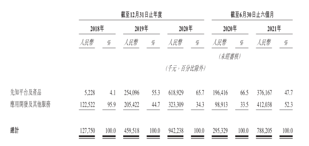 独角兽|目标“AI界微软”，创始人被称为“天才”，这家独角兽要上市了 | IPO见闻
