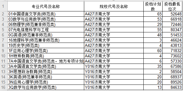 招收舞蹈特长生的大学_招收舞蹈艺考生的大学有哪些_艺考舞蹈生身高