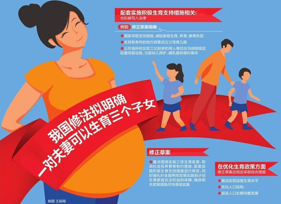 17日,人口与计划生育法修正草案提请十三届全国人大常委会第三十次