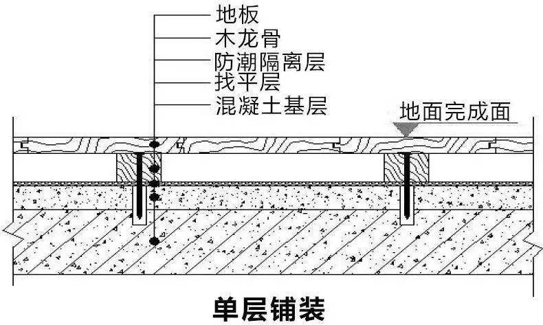 木地板龙骨施工图图片