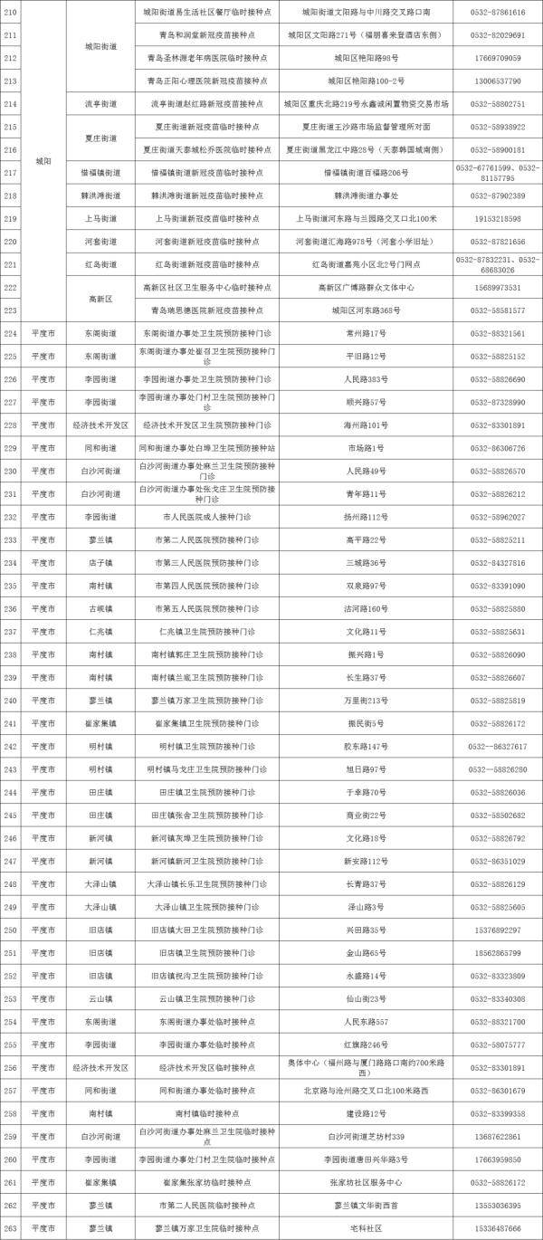 接种|青岛疾控最新发布！事关疫苗接种