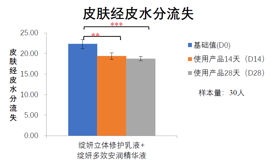 护卫兵|猛药不耐受？修护受损屏障自救指南有了！