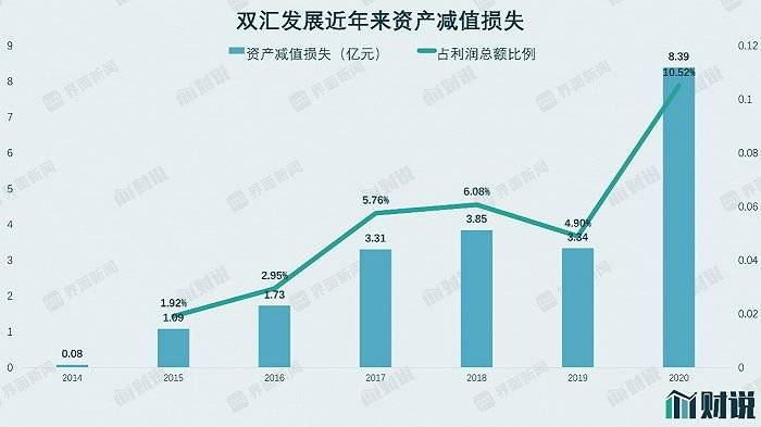 万洲国际关联方采购高达367亿元：分红进账270亿元(图3)