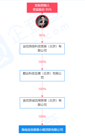 西瓜买单罚息年化高达27% 是消费分期变种还是助贷？(图6)