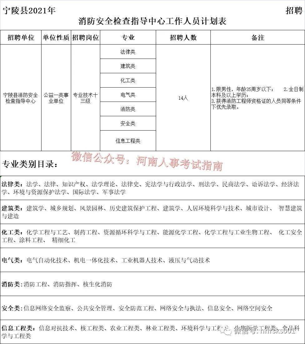 宁陵招聘_2019商丘宁陵县招聘高中教师公告解读课程视频 教师招聘在线课程 19课堂(3)